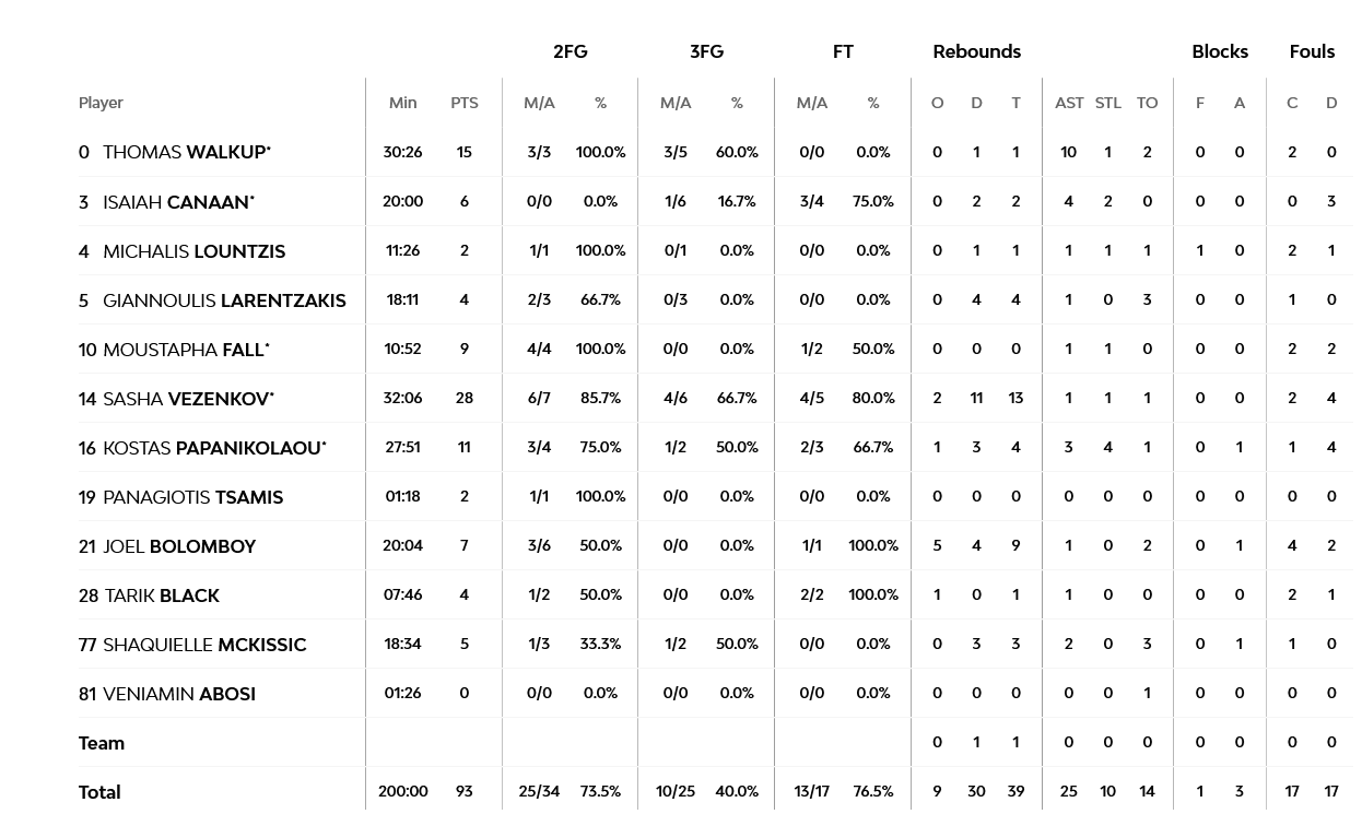 Screenshot 2023 02 08 at 23 03 08 ALBA Berlin vs Olympiacos Piraeus 8 February 2023 21 00 EuroLeague