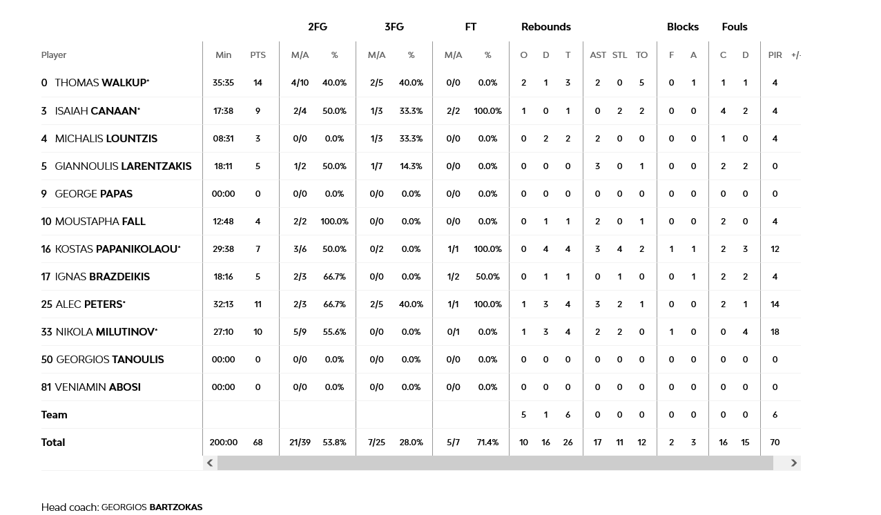 Screenshot 2023 10 14 at 00 03 24 Olympiacos Piraeus vs FC Barcelona 13 October 2023 21 15 EuroLeague