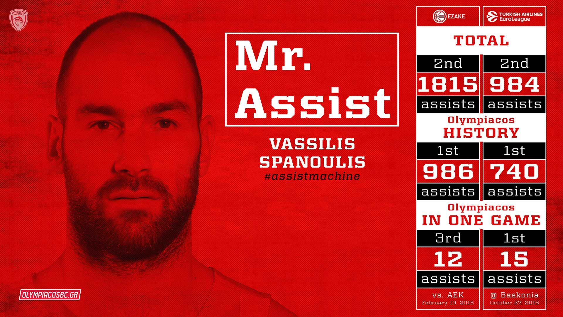 O Mr. Assist του Θρύλου